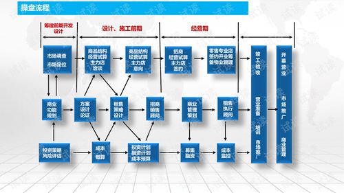 商业广场招商运营及物业管理综合解决方案.ppt