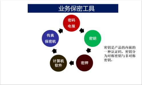 保密培训 商业秘密分类与管理准则