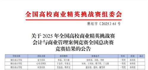 烟台南山学院学子在会计与商业管理案例竞赛全国总决赛中喜获佳绩