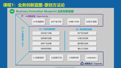 商业管理实战专家 倪云华课程介绍