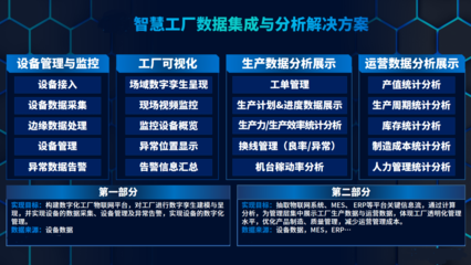 loT方案 | 乐享终端:助力工业大数据分析和商业智能,助力数字化转型赢在起跑线